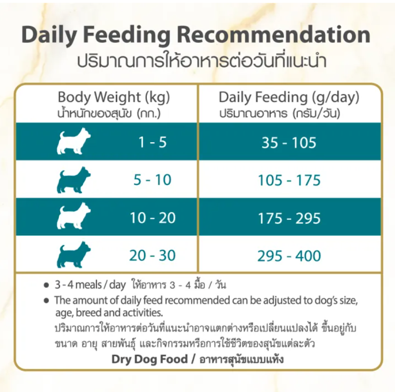 Puppy Formula อาหารเกรดพรีเมียมสำหรับลูกสุนัข สูตรไก่และข้าวกล้อง 3