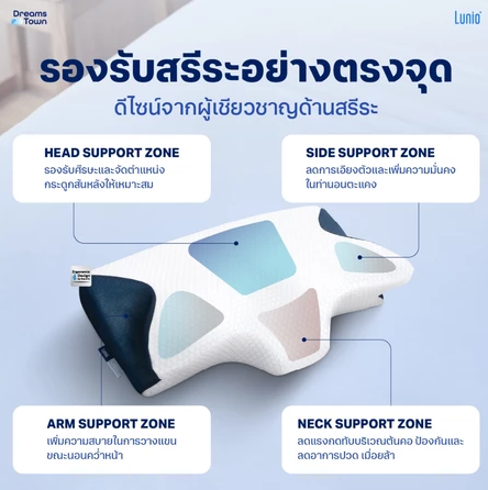 หมอนสุขภาพ ทรงผีเสื้อ รุ่น HyperCool Ergonomic 3