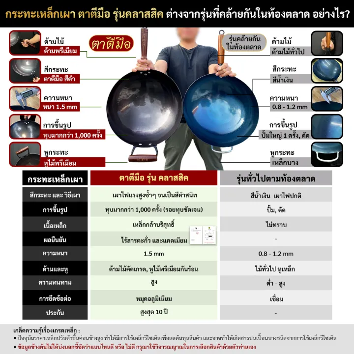 กระทะเหล็กเผา รุ่นคลาสสิค 2