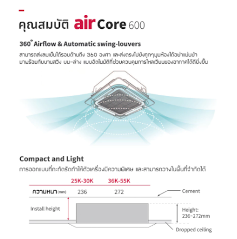 แอร์ฝังฝ้าเพดาน Inverter รุ่น airCore 600 Cassette 51000 BTU 2