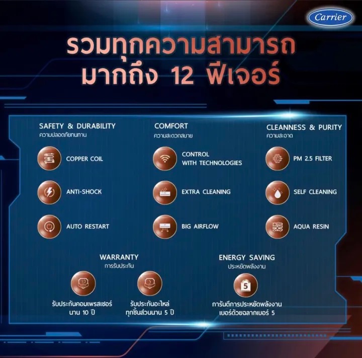  แอร์ติดผนัง รุ่น COPPER 11 3