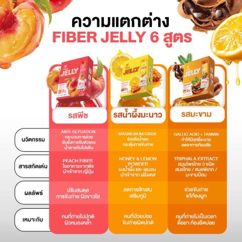 Fiber Jelly 3