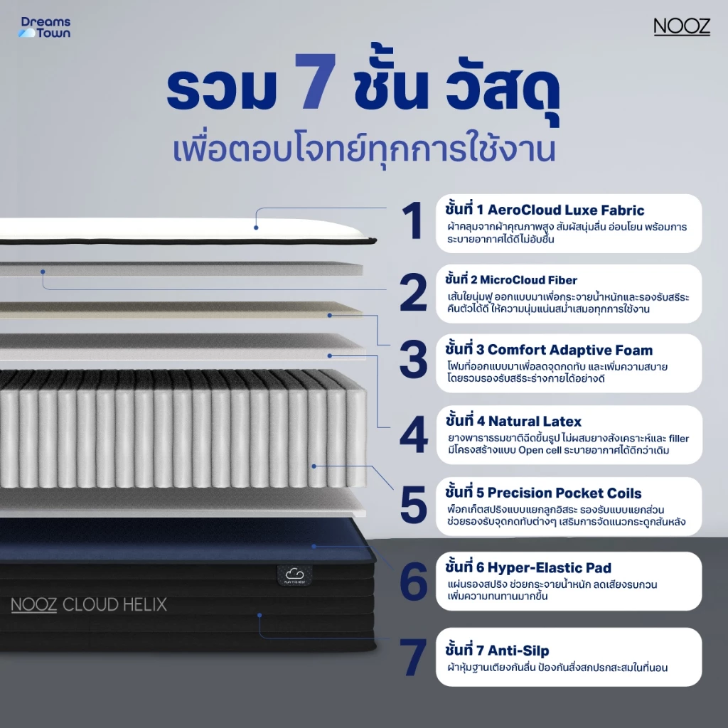 ที่นอนยางพาราแท้ เสริมพ็อกเก็ตสปริง รุ่น Cloud Helix 3