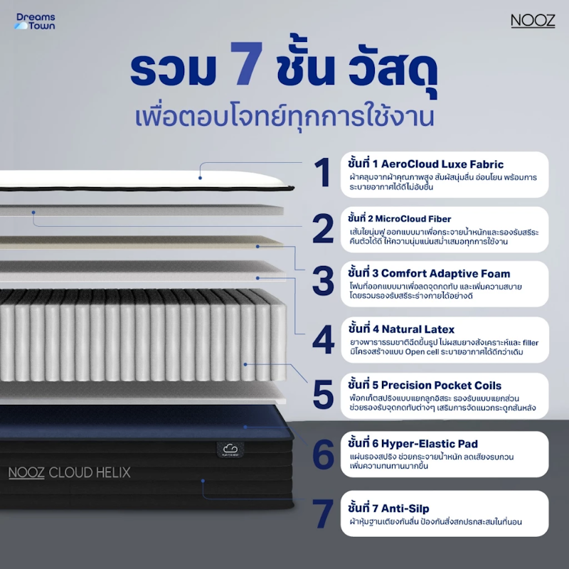 ที่นอนยางพาราแท้ เสริมพ็อกเก็ตสปริง รุ่น Cloud Helix 3