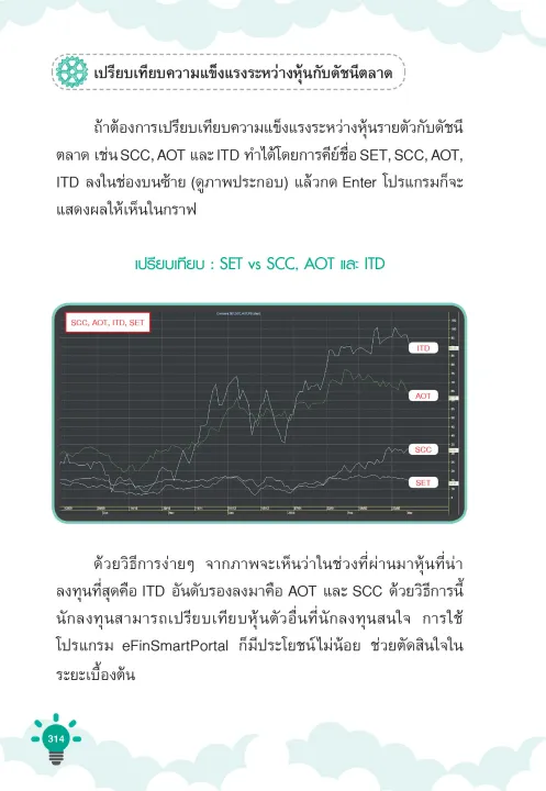 คู่มือเจาะลึกเล่นหุ้นแนวเทคนิค Hardcore Technical Analysis 3