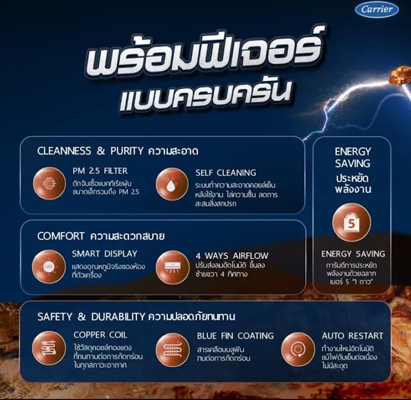 แอร์ติดผนัง รุ่น COPPER 8 NEW 2024 3