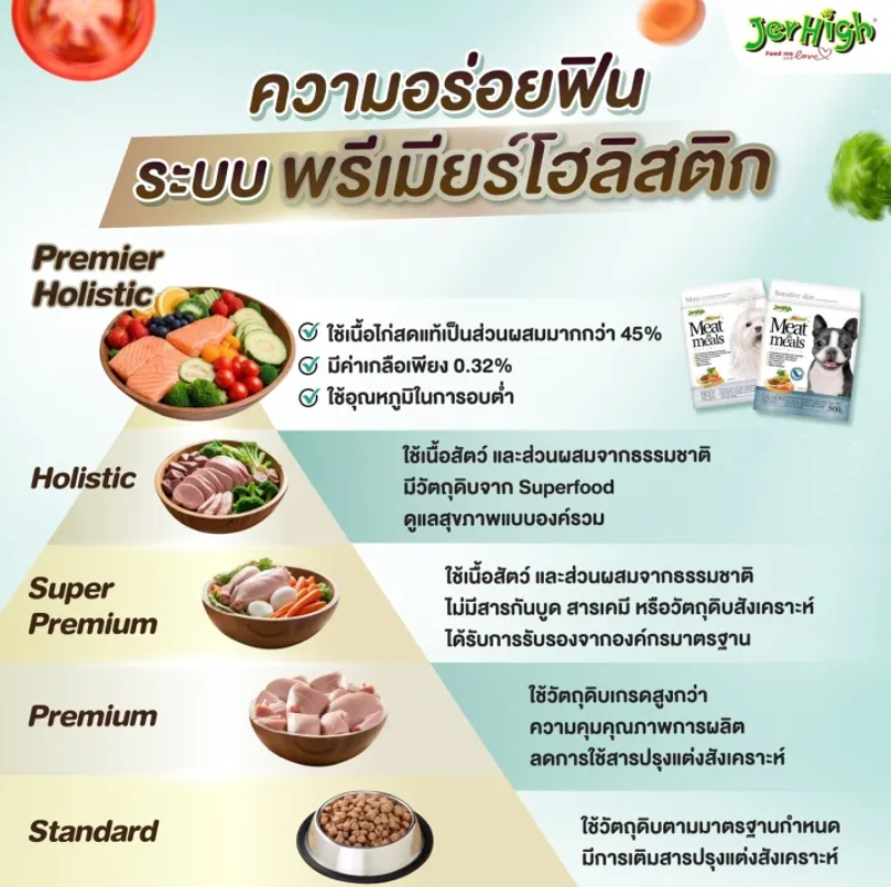 Meat as Meals Holistic Salmon Recipe 2