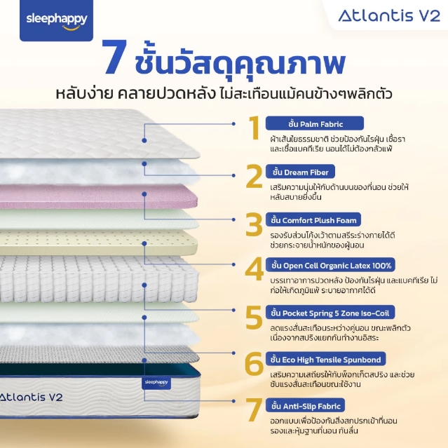 ที่นอนยางพาราและพ็อกเก็ตสปริง รุ่น Atlantis V2 2