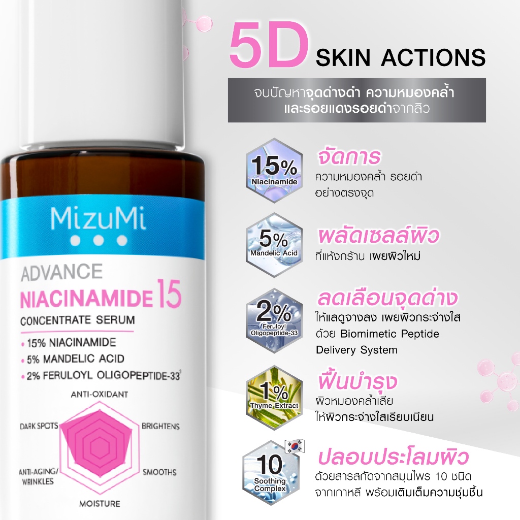 Advance Niacinamide 15 Concentrate Serum 3