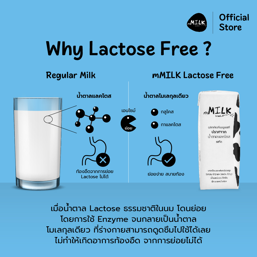 นมยูเอชที ปราศจากน้ำตาลแลคโตส ไขมันต่ำ รสจืด  3
