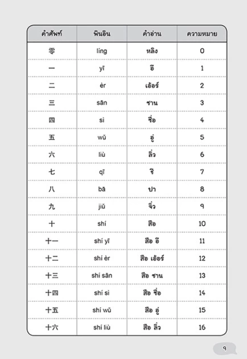 Quick ศัพท์จีนกลาง ฉบับจำศัพท์ไว 4