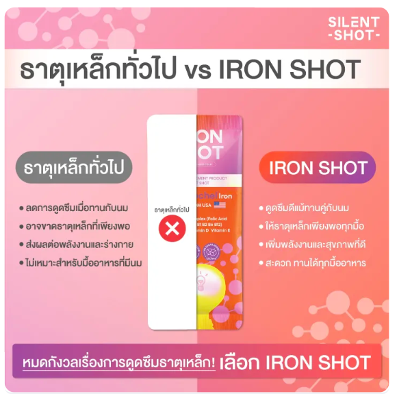 Iron Shot Plus VitD and Folic 2