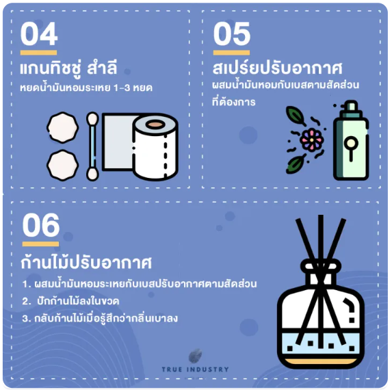 น้ำมันหอมระเหย Pure Peppermint Essential Oil 3