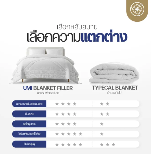 ผ้านวม รุ่น Umi  3