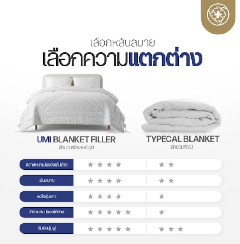 ผ้านวม รุ่น Umi 3