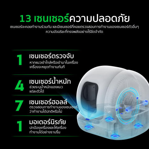 ห้องน้ำแมวอัตโนมัติ รุ่น 2 Pura-X 2