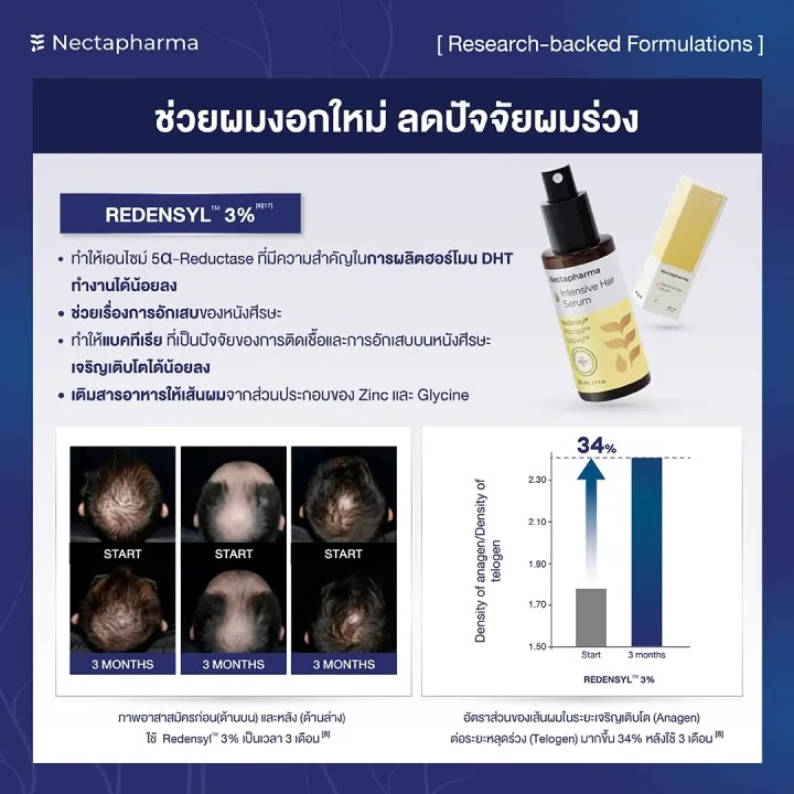 Intensive Hair Serum 3
