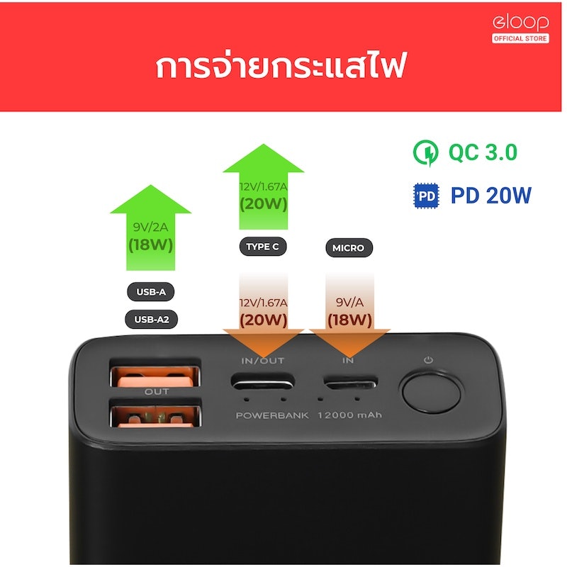 พาวเวอร์แบงค์ Eloop 2