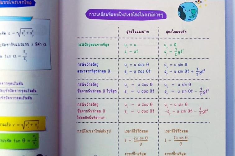 Short Note ฟิสิกส์ พิชิตข้อสอบเต็ม 100% ภายใน 3 วัน 4