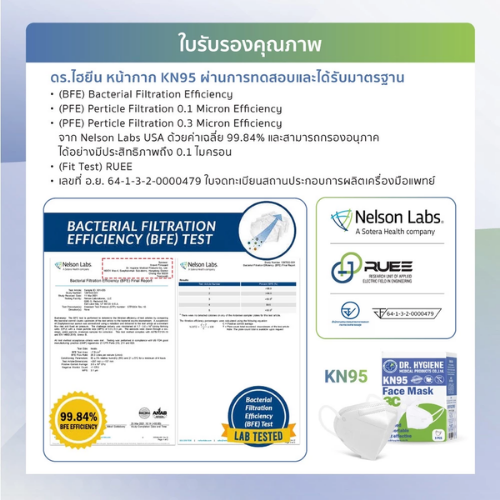 หน้ากากอนามัย KN95  3