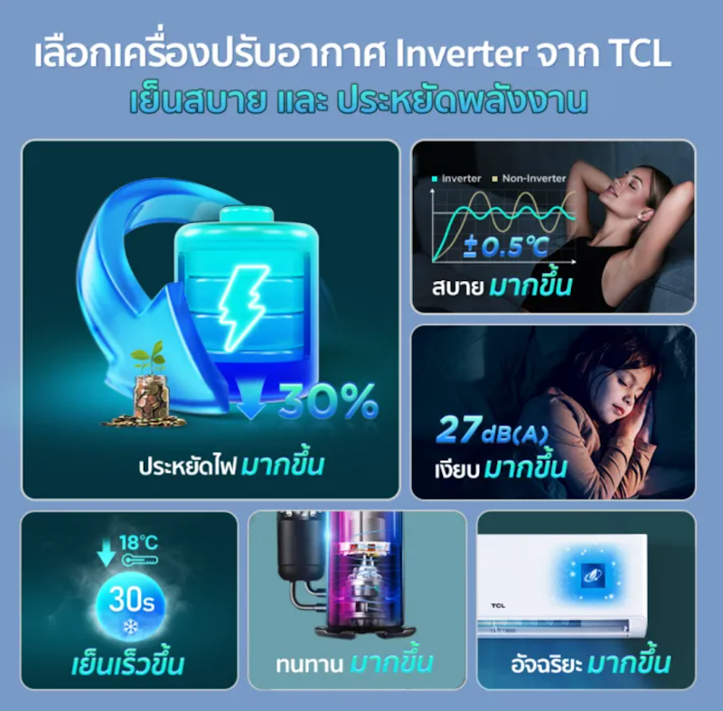 แอร์ติดผนัง 2