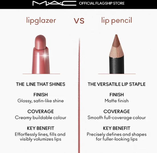 Lipglazer Glossy Liner 3