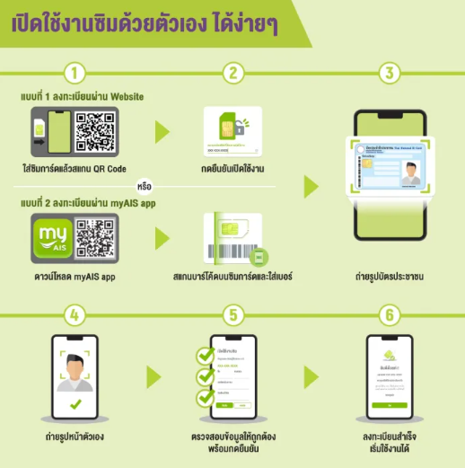 ซิมรายเดือน Marathon Max 2