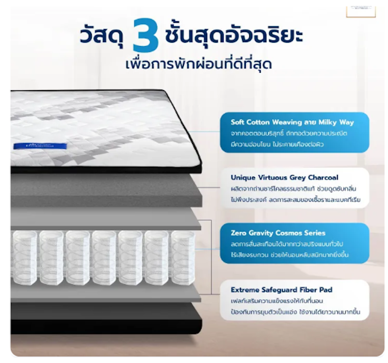 ที่นอนพ็อกเก็ตสปริง รุ่น Pluto 3