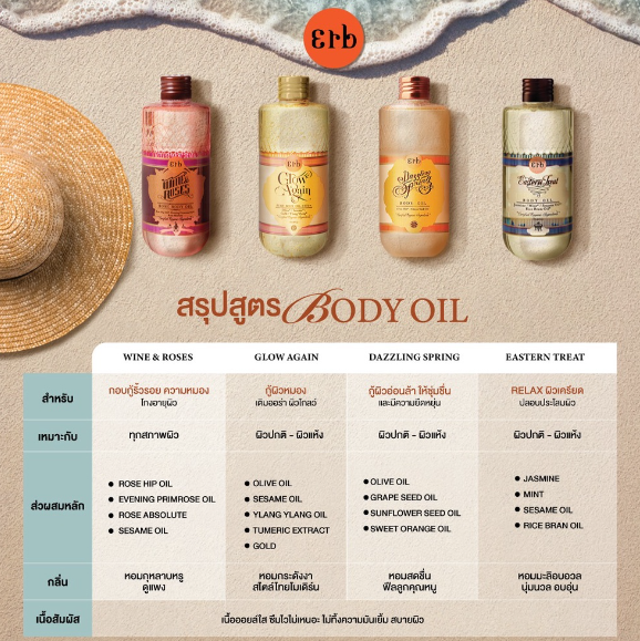 Wine & Roses Body Oil  3