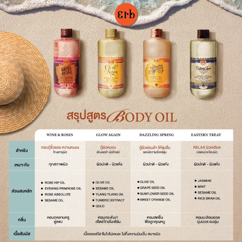 Wine & Roses Body Oil 3