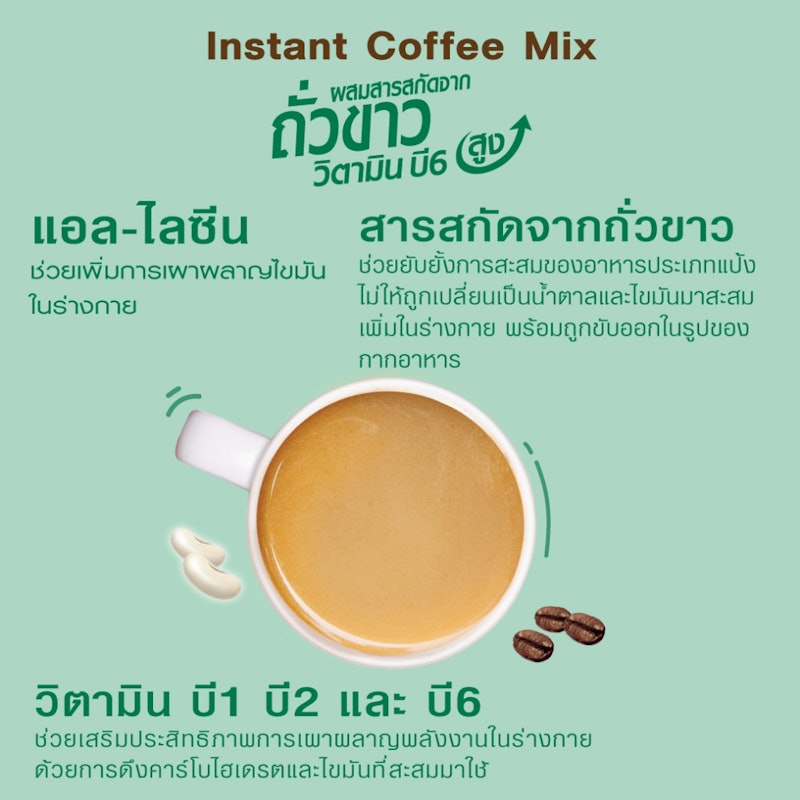 กาแฟปรุงสำเร็จชนิดผงผสมสารสกัดจากถั่วขาว 3