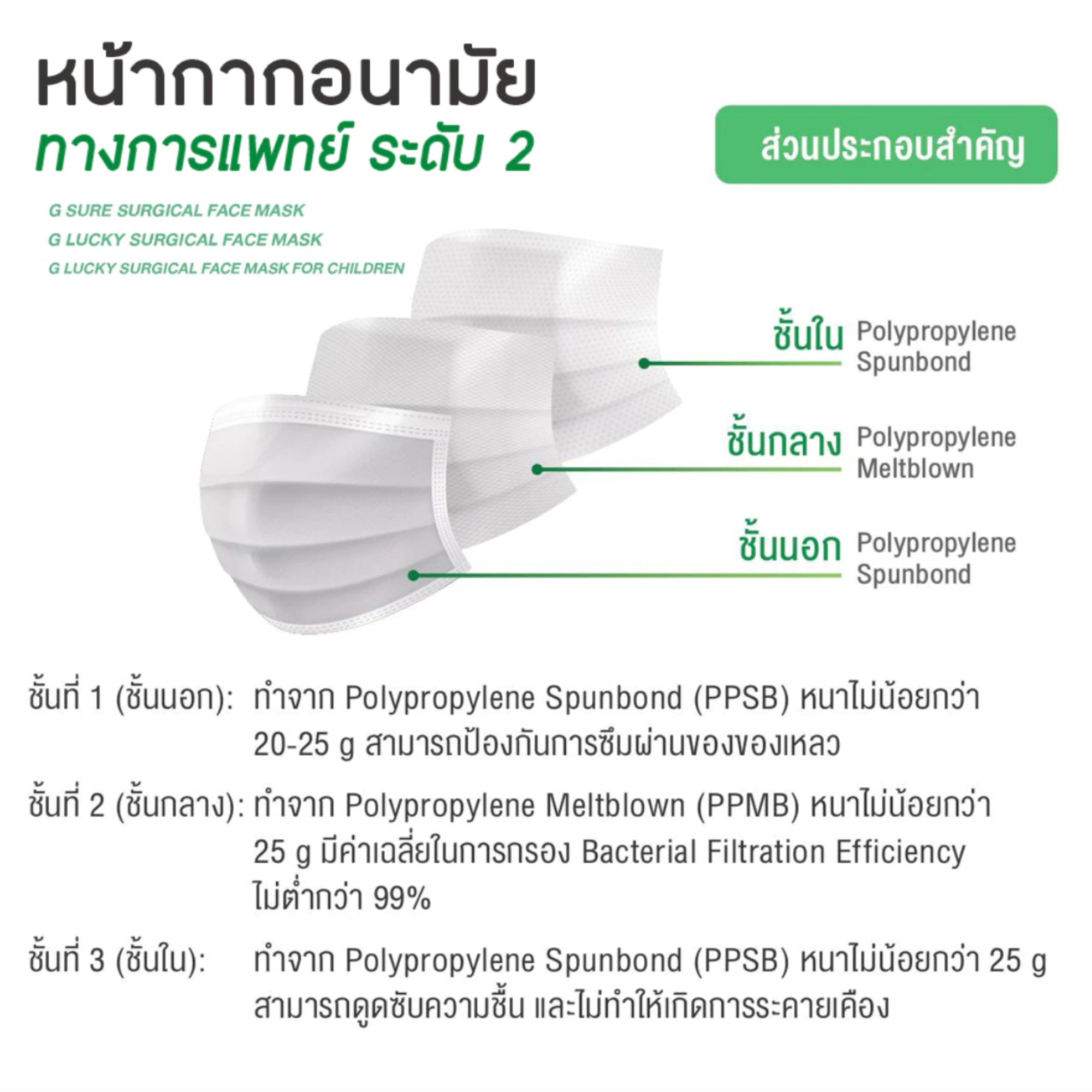 หน้ากากอนามัยสำหรับเด็ก Kids Mask 3