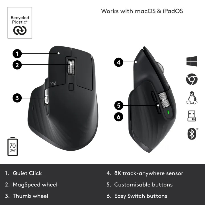 MX Master 3S Performance Wireless Mouse  3