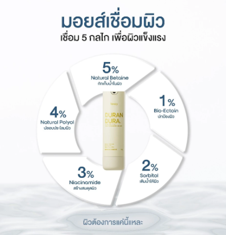 Duran Dura Daily Moisturizer 2
