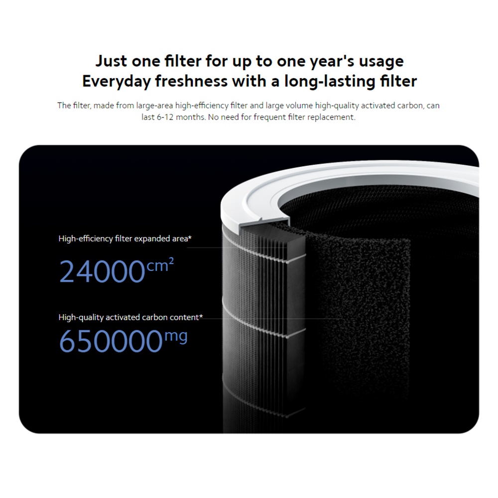 เครื่องฟอกอากาศ Smart Air Purifier 4 Pro 4
