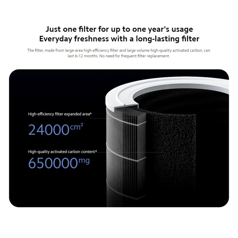 เครื่องฟอกอากาศ Smart Air Purifier 4 Pro 4