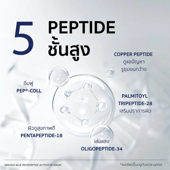 Blue Pentapeptide Activator Serum 3