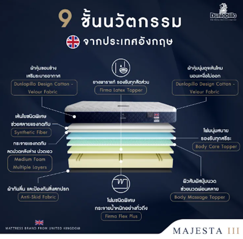 ที่นอนยางพาราแท้ รุ่น Majesta III 3.5 ฟุต 2