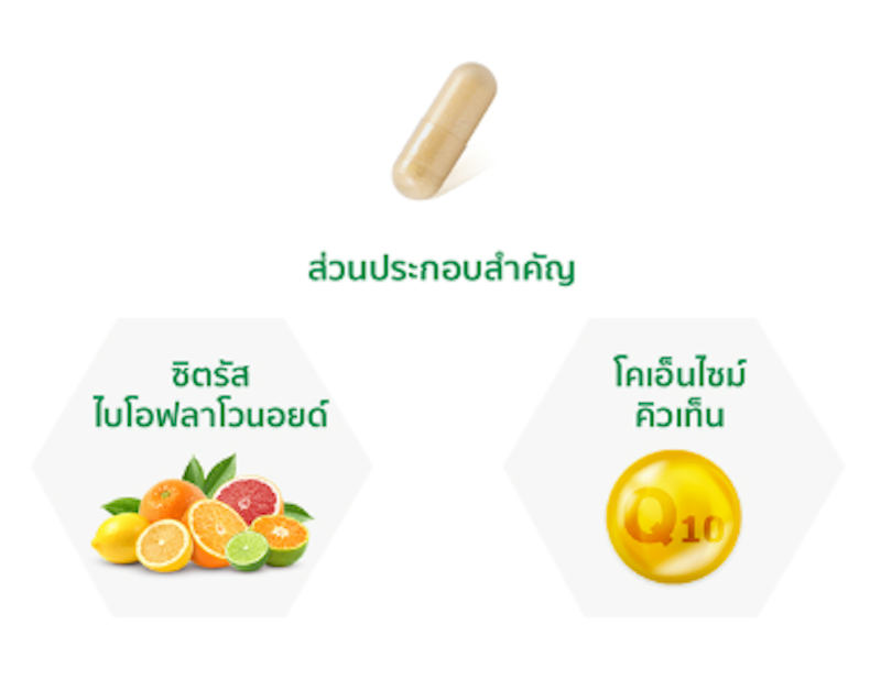 Nutrilite Coenzyme Q10 Plus 2