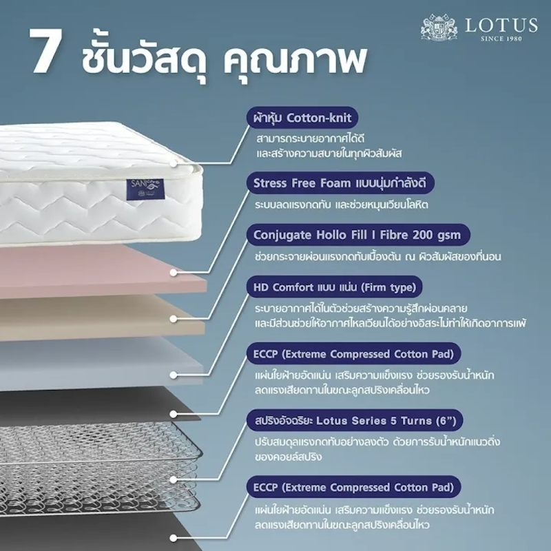 ที่นอนสปริง รุ่น Precise I 3