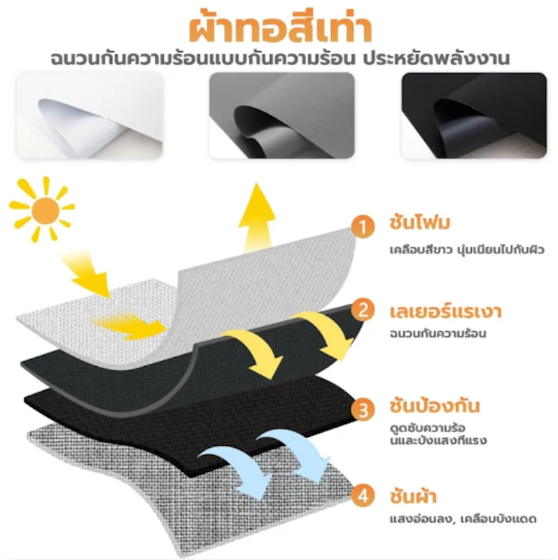 ม่านม้วนกันแสง 3