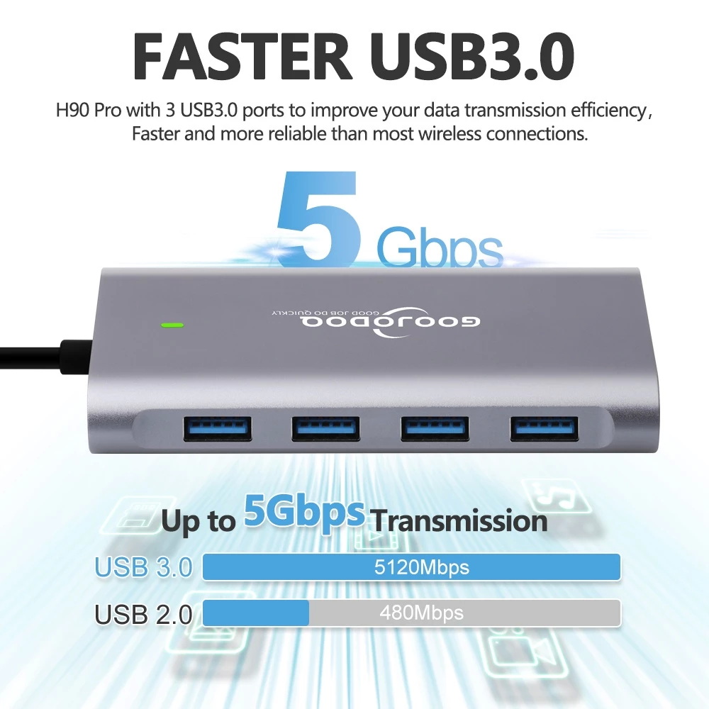 11 in 1 USB C HUB Card reader 3.0 USB 2