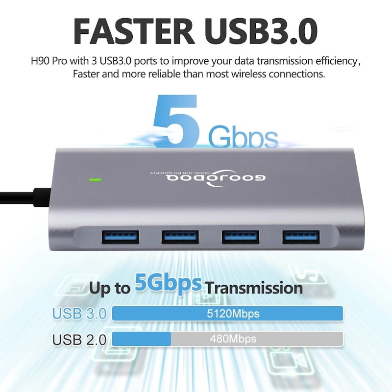 11 in 1 USB C HUB Card reader 3.0 USB 2