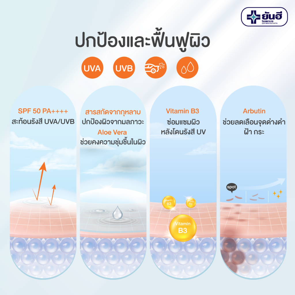 Sun Block Waterproof SPF50 PA++++  3