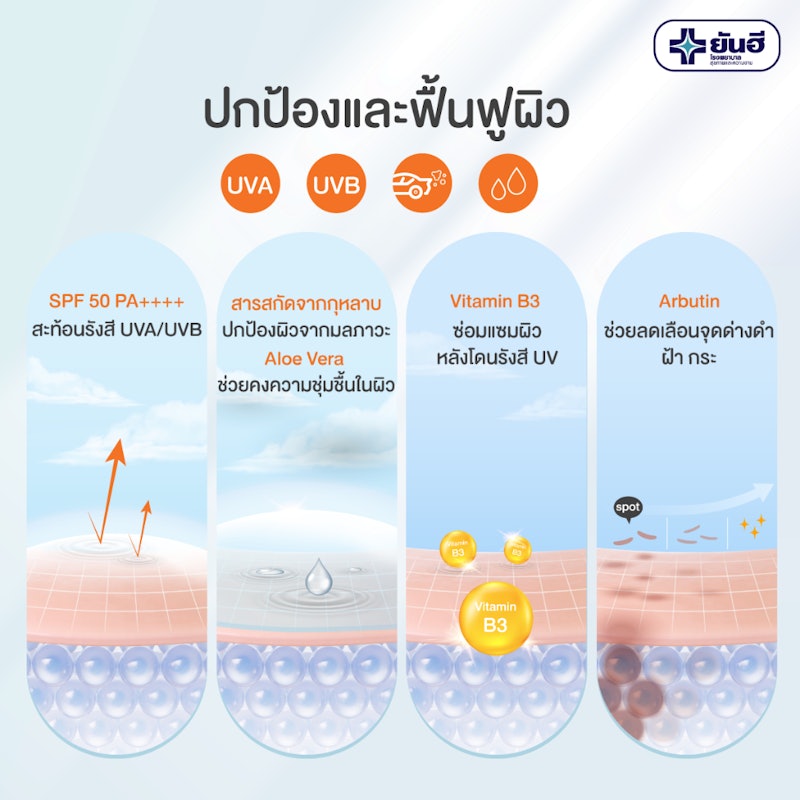 Sun Block Waterproof SPF50 PA++++ 3