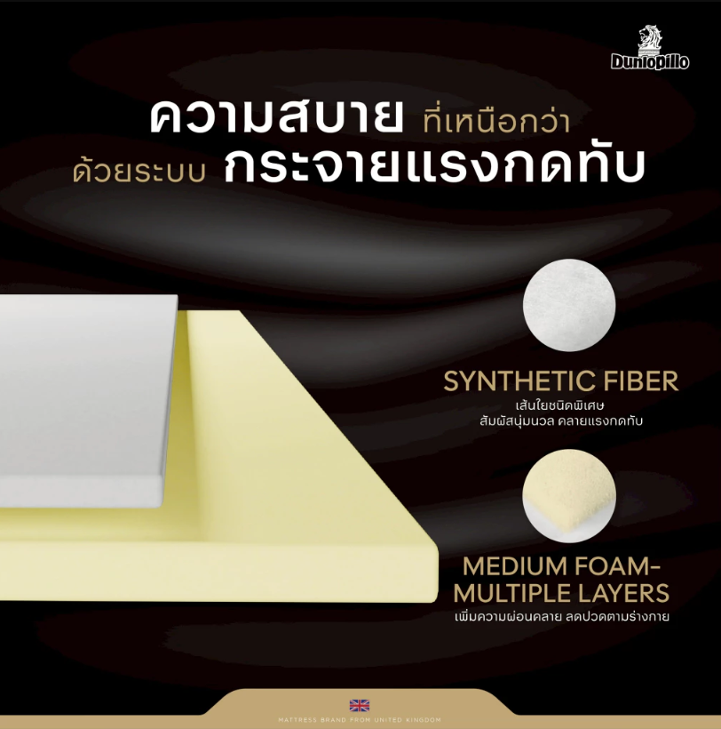 ที่นอนยางพาราแท้ รุ่น Grand Firma Latex III 2