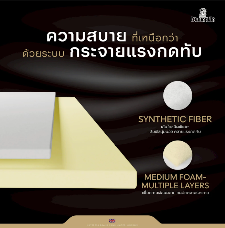 ที่นอนยางพาราแท้ รุ่น Grand Firma Latex III 2