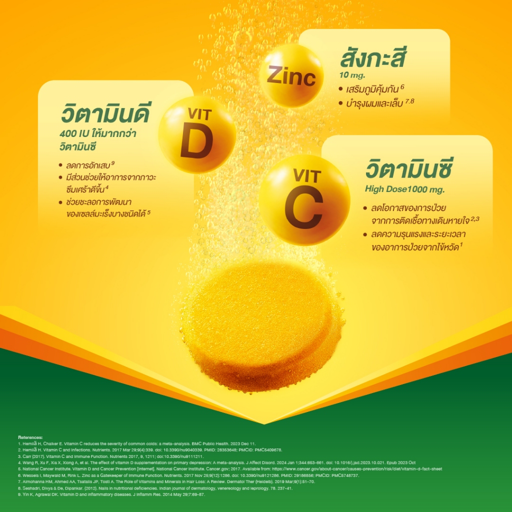 วิตามินเม็ดฟู่ IMMU D+ 3