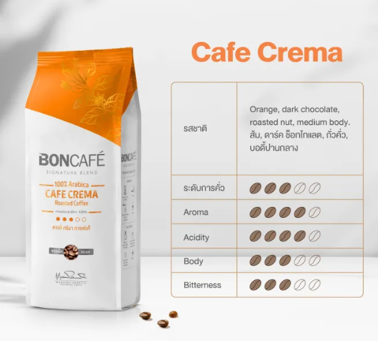 Signature Blends : Cafe Crema Ground  2