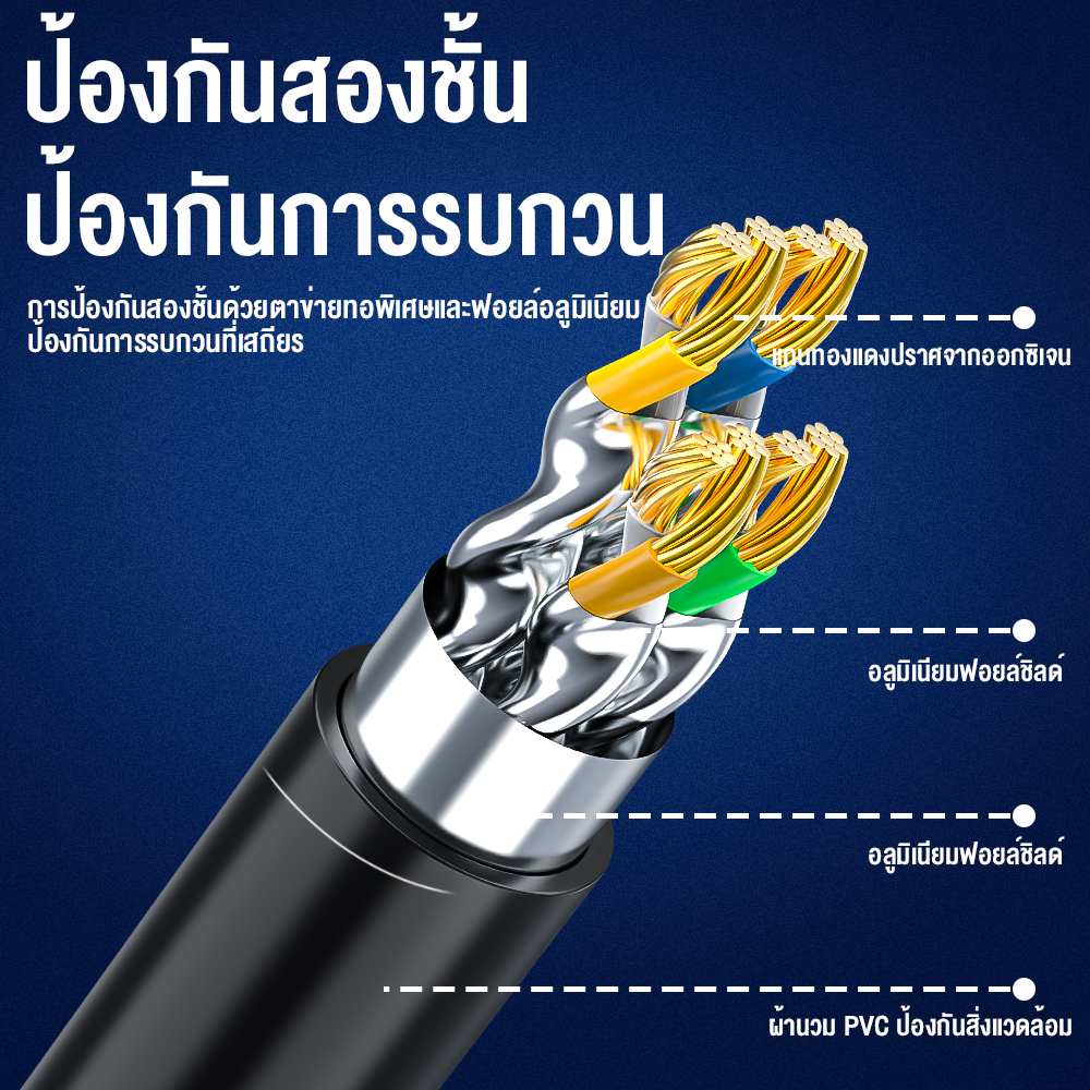 สาย LAN CAT 8 2